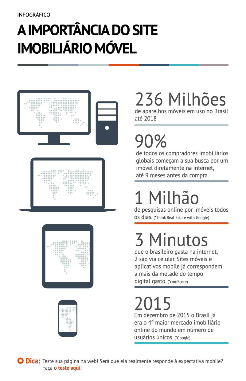 Infográfico - Site Imobiliário