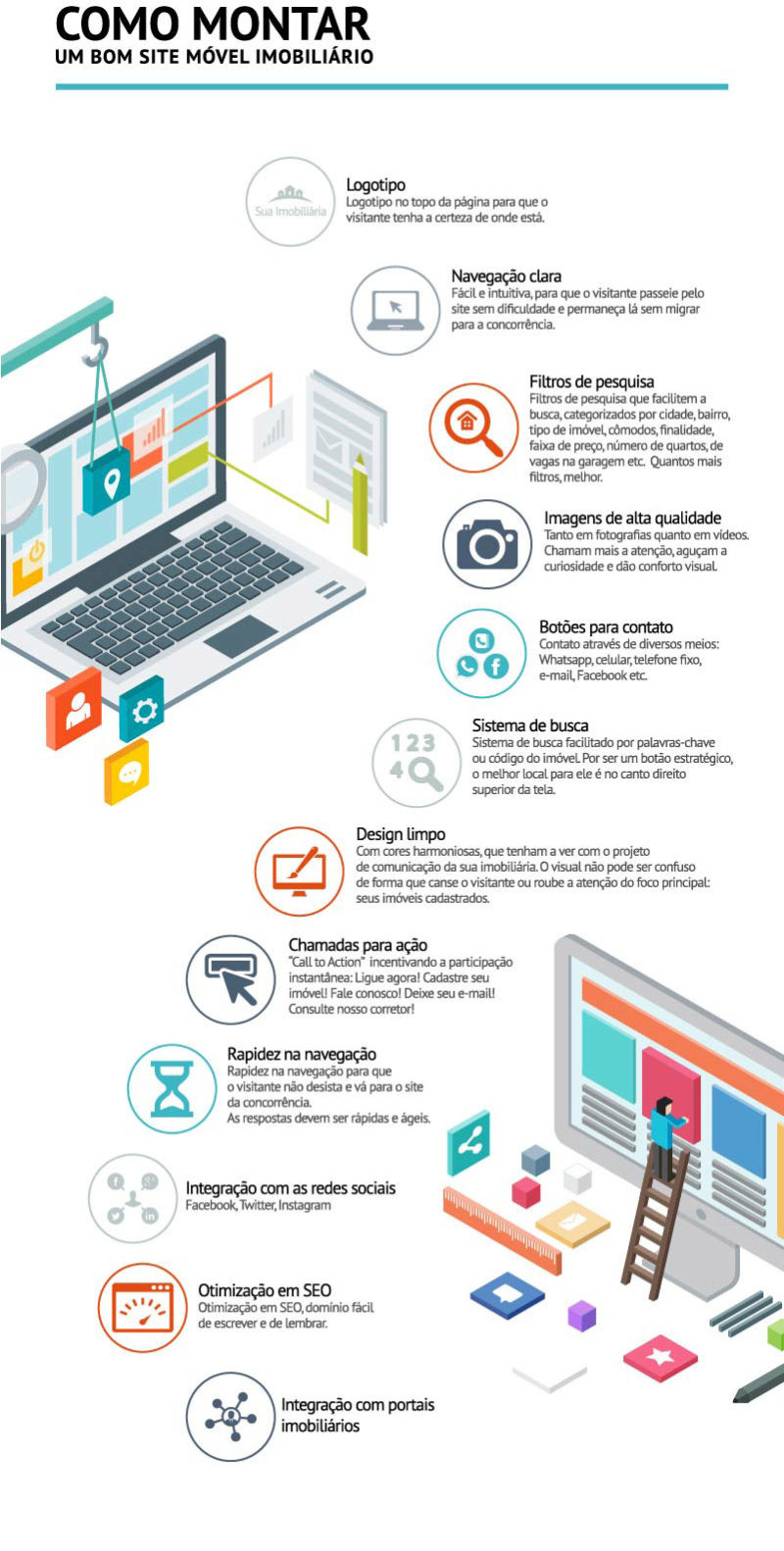 Infográfico - Site Imobiliário