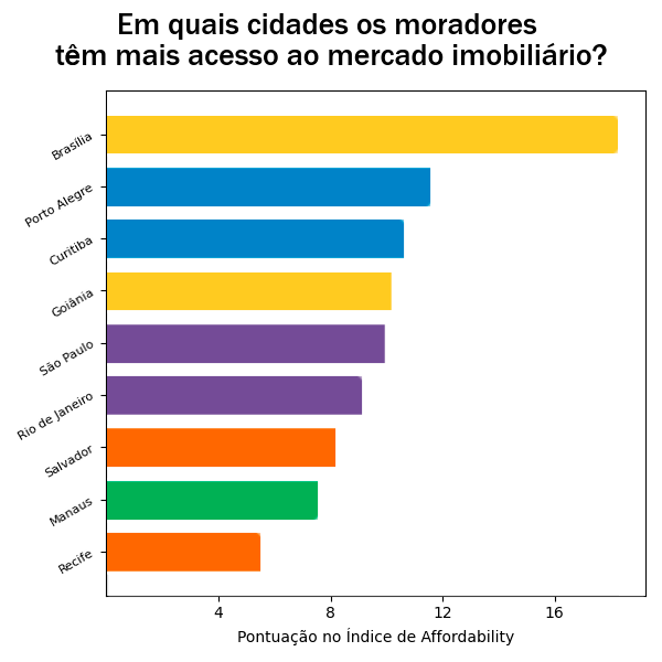 Quantas pessoas conseguem comprar imóvel no Brasil