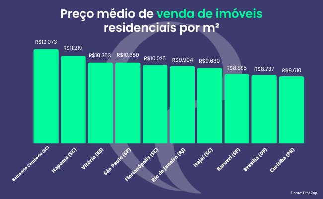 FipeZap: como funciona esse indicador imobiliário?