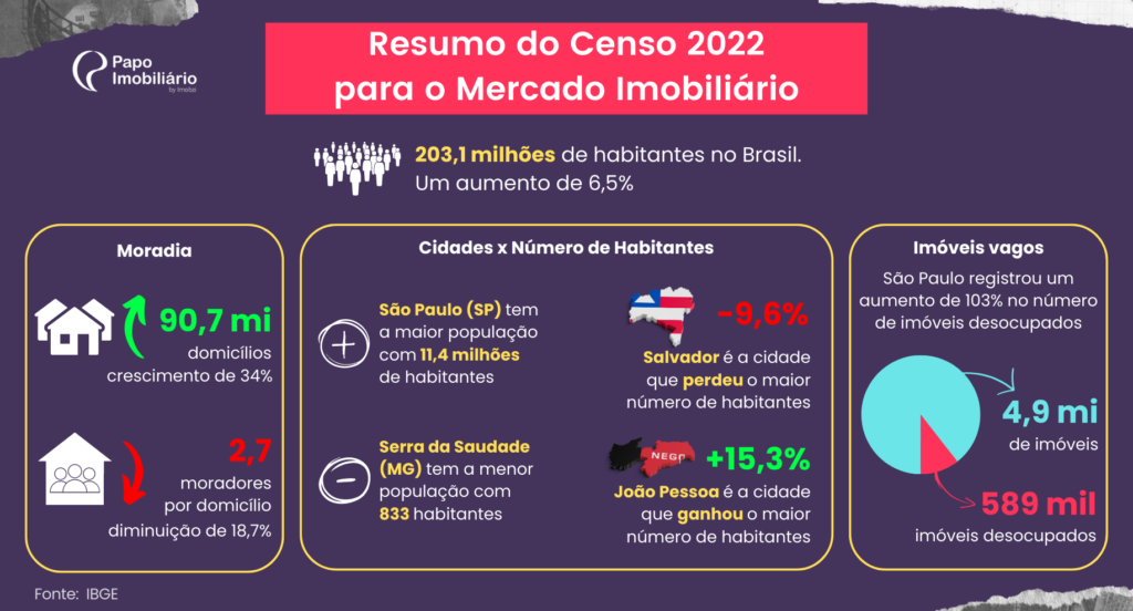 O que você precisa saber sobre o Censo do IBGE 2022